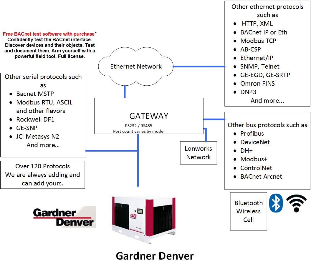 imports/blockDiagrams/LP Gardner Denver.jpg